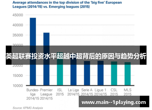 英超联赛投资水平超越中超背后的原因与趋势分析