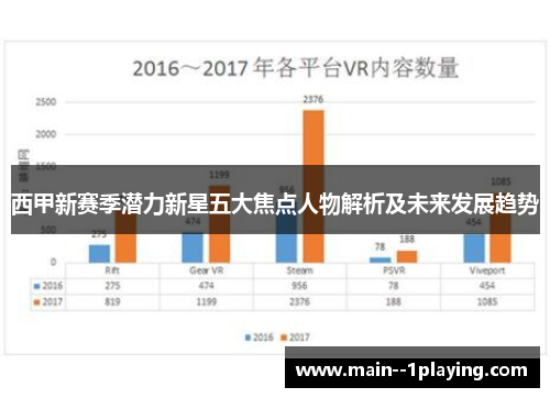 西甲新赛季潜力新星五大焦点人物解析及未来发展趋势 西甲新赛季潜力新星五大焦点人物解析及未来发展趋势
