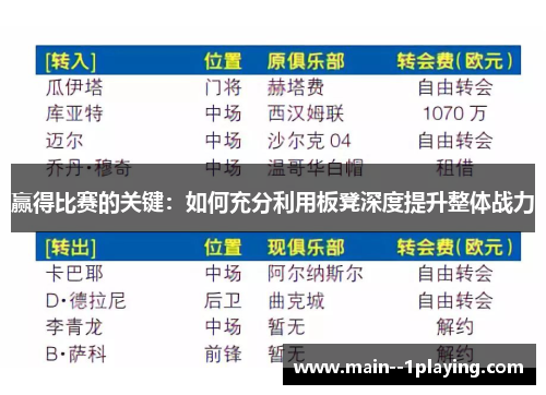 赢得比赛的关键：如何充分利用板凳深度提升整体战力