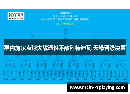塞内加尔点球大战遗憾不敌科特迪瓦 无缘晋级决赛