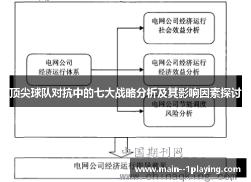 顶尖球队对抗中的七大战略分析及其影响因素探讨