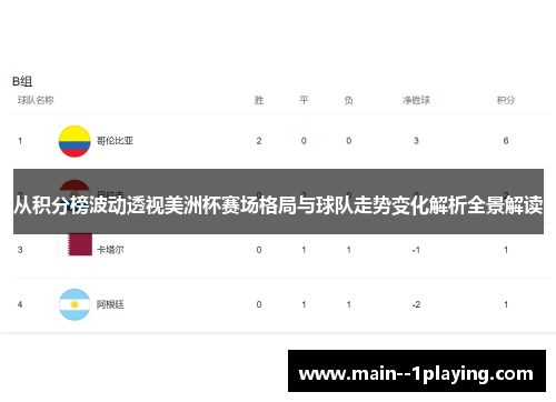 从积分榜波动透视美洲杯赛场格局与球队走势变化解析全景解读