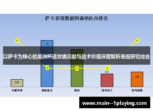 以萨卡为核心的美洲杯进攻端贡献与战术价值深度解析表现研究综合 以萨卡为核心的美洲杯进攻端贡献与战术价值深度解析表现研究综合